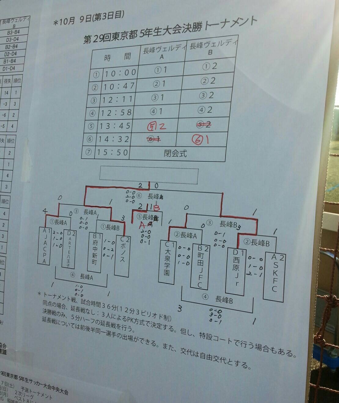 17年度ja東京カップ第29回東京都5年生サッカー大会 優勝はfc Bonos Meguro ジュニアサッカーnews