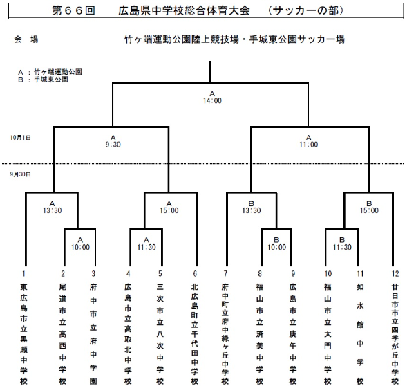 17 第66回広島県中学校総合体育大会 サッカーの部 優勝は北広島町立千代田中学校 ジュニアサッカーnews 17 第66回広島県中学校総合体育大会 サッカーの部 優勝は北広島町立千代田中学校 ジュニアサッカーnews