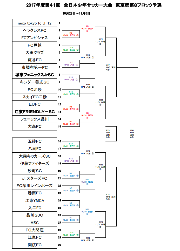 2017年度 第41回全日本少年サッカー東京都大会 第8ブロック予選 優勝は大森fc ジュニアサッカーnews