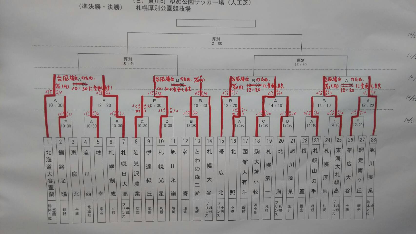 17第96回全国高校サッカー選手権大会北海道大会 優勝は旭川実業高校 ジュニアサッカーnews