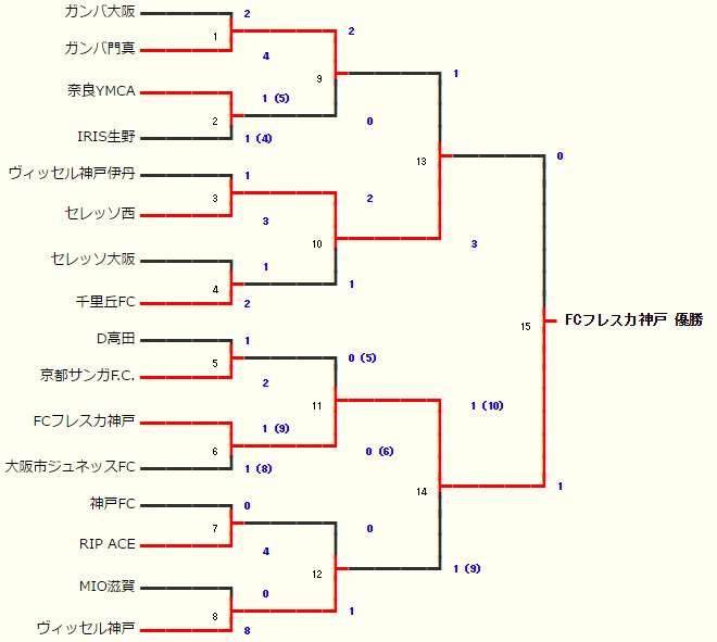 U 15強豪チーム紹介 大阪府 ガンバ大阪門真jy ジュニアサッカーnews U 15強豪チーム紹介 大阪府 ガンバ大阪門真jy ジュニアサッカーnews