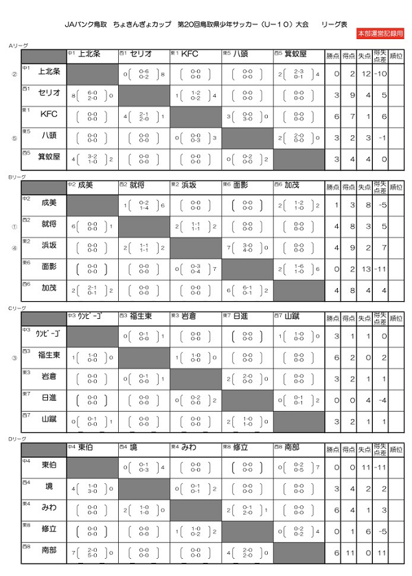 17年jaバンク鳥取ちょきんぎょカップ 第回鳥取県少年サッカー U 10 大会 10 29悪天候のため中止 ジュニアサッカーnews 17年jaバンク鳥取ちょきんぎょカップ 第回鳥取県少年サッカー U 10 大会 10 29悪天候のため中止 ジュニアサッカーnews