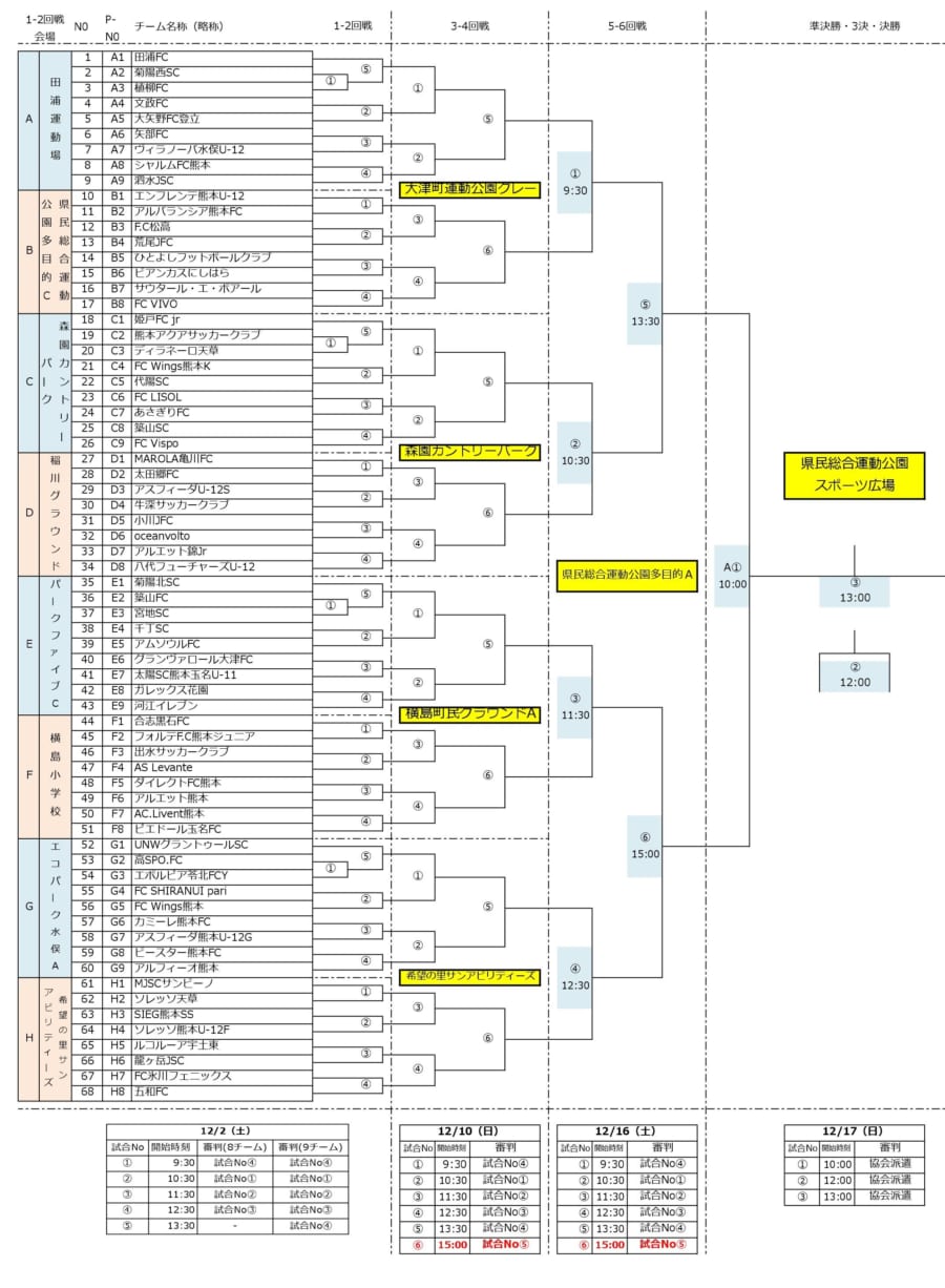 17第39回熊本県少年サッカー新人 田嶋杯 大会 第16回スポーツハヤカワカップ 優勝はソレッソ熊本v ジュニアサッカーnews 17第39回熊本県少年サッカー新人 田嶋杯 大会 第16回スポーツハヤカワカップ 優勝はソレッソ熊本v ジュニアサッカーnews