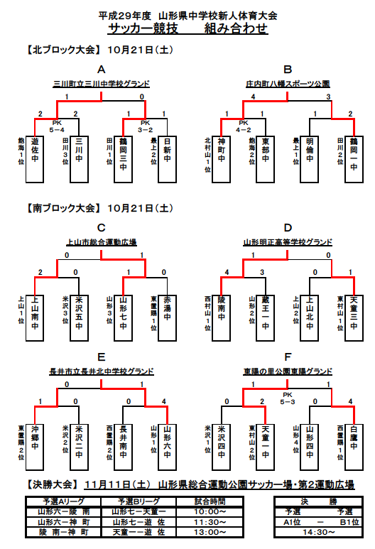 17年度 山形県中学校新人体育大会サッカー競技結果掲載 優勝は天童一中 ジュニアサッカーnews