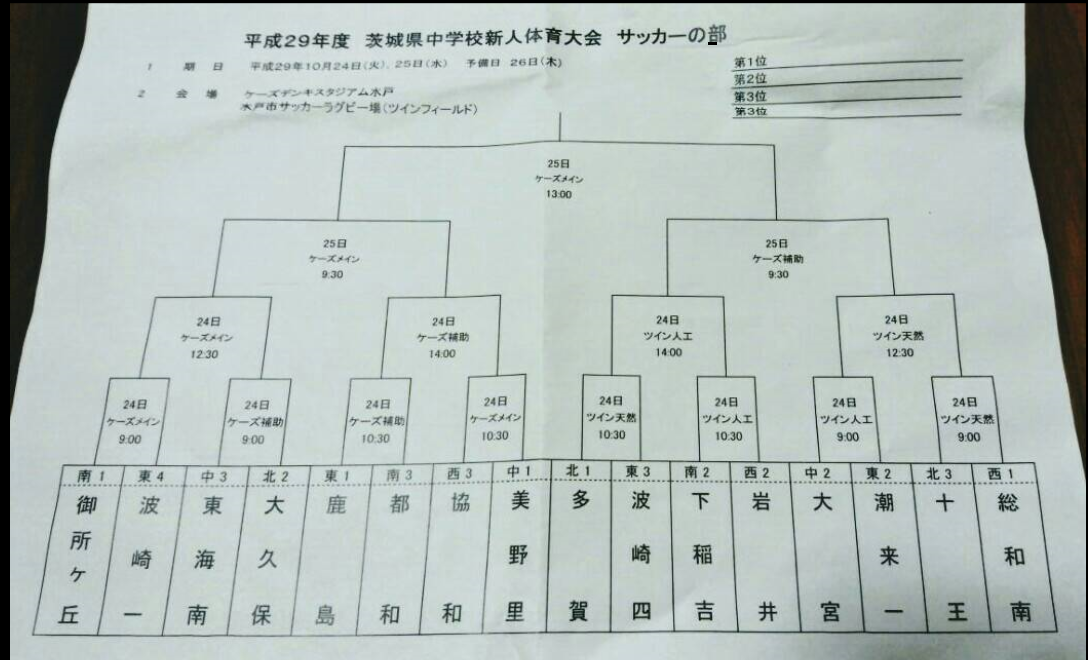 17年度 茨城県中学校新人体育大会 サッカーの部 決勝戦速報 優勝は鹿島中学校 ジュニアサッカーnews