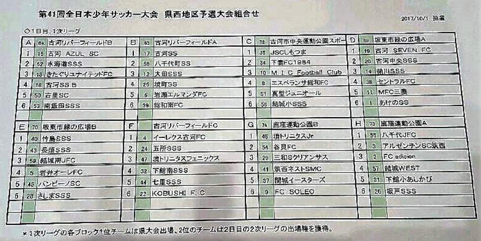 17年度 第41回 全日本少年サッカー大会茨城県大会 県西地区大会 県大会出場チーム決定 ジュニアサッカーnews 17年度 第41回 全日本少年サッカー大会茨城県大会 県西地区大会 県大会出場チーム決定 ジュニアサッカーnews
