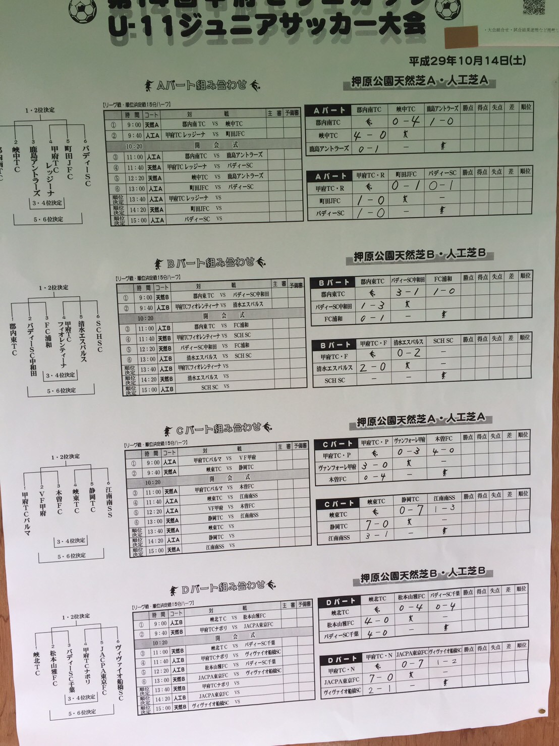 17年度 第14回 甲府セリエカップu11 ジュニアサッカー大会 優勝は バディーsc ジュニアサッカーnews