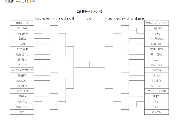 2017年度 第27回埼玉県クラブユース U 14 サッカー選手権 決勝トーナメント優勝は浦和レッズ サテライトトーナメント優勝はfc Gois ジュニアサッカーnews