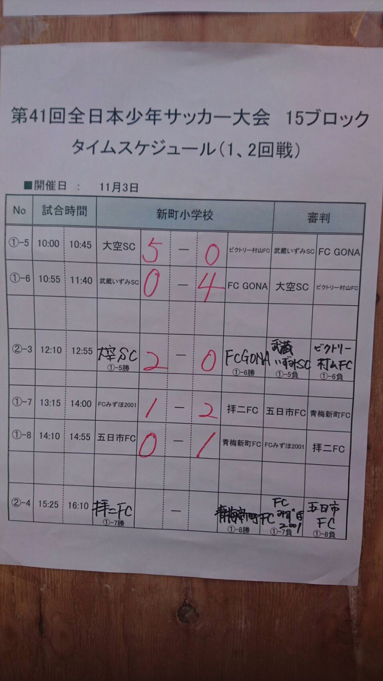17年度 第41回全日本少年サッカー東京都大会 第15ブロック予選 優勝はaz 86東京青梅 中央大会出場チーム決定 ジュニアサッカーnews 17年度 第41回全日本少年サッカー東京都大会 第15ブロック予選 優勝はaz 86東京青梅 中央大会出場チーム決定 ジュニアサッカーnews