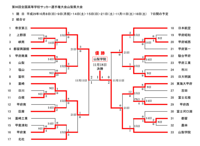 強豪高校サッカー部 山梨学院高校 山梨県 ジュニアサッカーnews