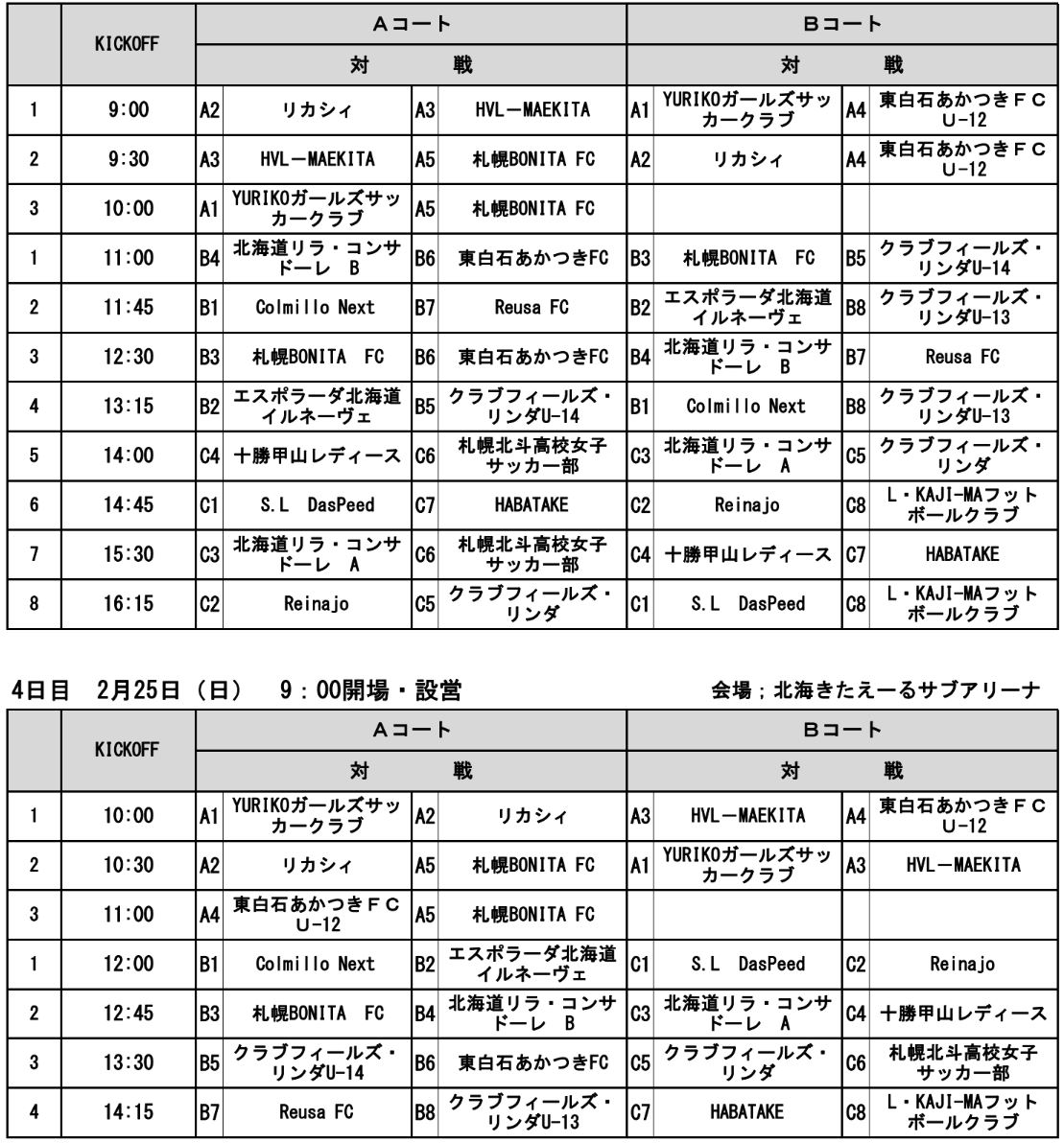 第1回北海道nadeshikoフットサルリーグ17 少女の部 結果速報 1 28 情報提供お願いします ジュニアサッカーnews 第1回北海道nadeshikoフットサルリーグ17 少女の部 結果速報 1 28 情報提供お願いします ジュニアサッカーnews