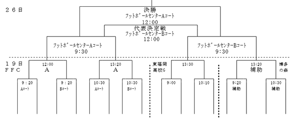 コム 部活 ガンバ ドット