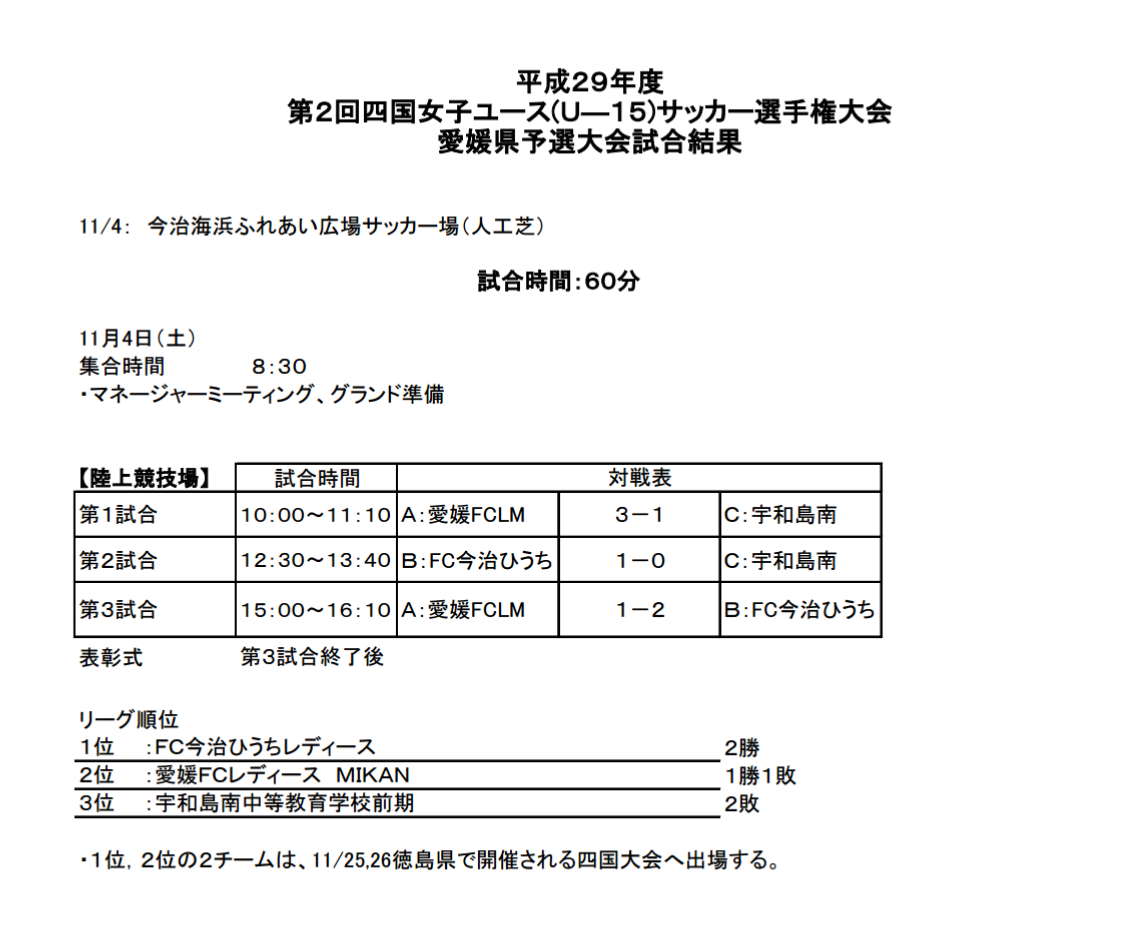 17年度 第2回 四国女子ユース U 15 サッカー選手権大会 愛媛県予選 優勝はfc今治ひうち ジュニアサッカーnews 17年度 第2回 四国女子ユース U 15 サッカー選手権大会 愛媛県予選 優勝はfc今治ひうち ジュニアサッカーnews
