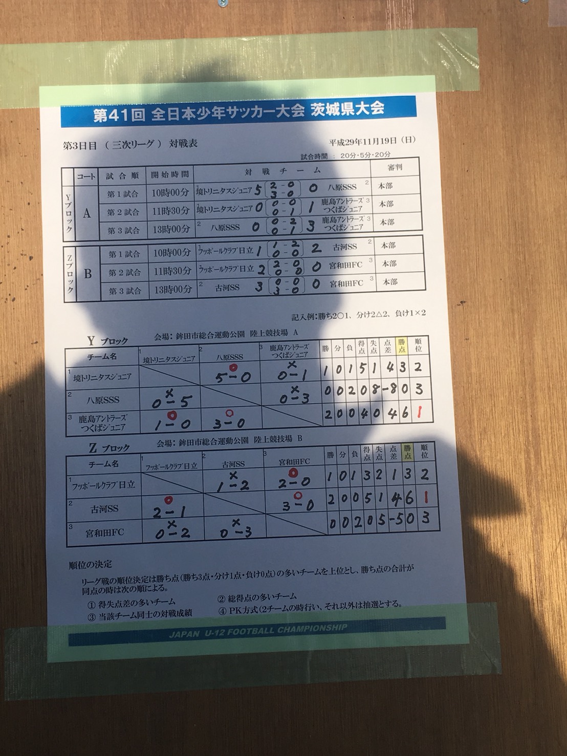 17年度 第41回全日本少年サッカー大会茨城県大会 優勝は鹿島アントラーズつくば 全国大会出場チームコメント掲載しました ジュニアサッカーnews 17年度 第41回全日本少年サッカー大会茨城県大会 優勝は鹿島アントラーズつくば 全国大会出場チームコメント掲載しました ジュニアサッカーnews