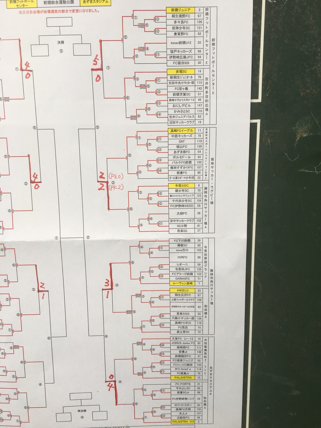 17年度 第41回全日本少年サッカー大会群馬県大会 優勝はパレイストラ 優勝チームコメント 優秀選手掲載 ジュニアサッカーnews 17年度 第41回全日本少年サッカー大会群馬県大会 優勝はパレイストラ 優勝チームコメント 優秀選手掲載 ジュニアサッカーnews