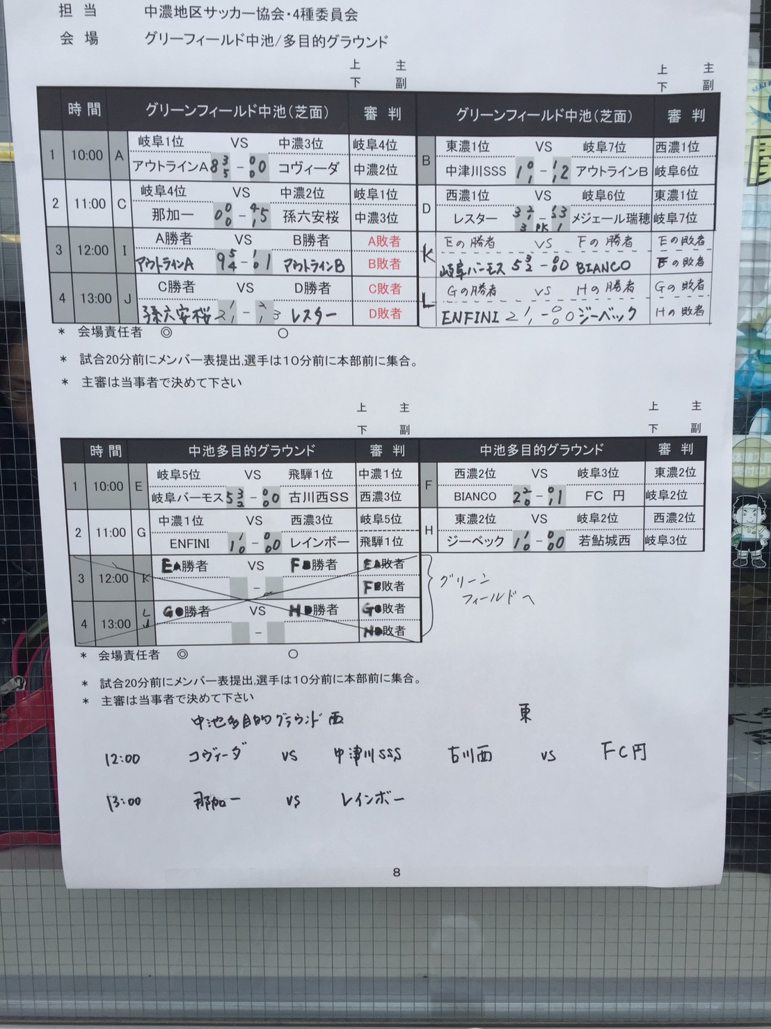 17年度 第41回全日本少年サッカー大会 岐阜県大会 優勝はレスター 優勝チームコメント掲載 ジュニアサッカーnews 17年度 第41回全日本少年サッカー大会 岐阜県大会 優勝はレスター 優勝チームコメント掲載 ジュニアサッカーnews