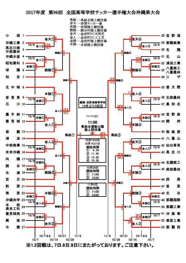 17平成29年度第96回全国高等学校サッカー選手権沖縄県大会 優勝は宜野湾 結果表掲載 ジュニアサッカーnews 17平成29年度第96回全国高等学校サッカー選手権沖縄県大会 優勝は宜野湾 結果表掲載 ジュニアサッカーnews