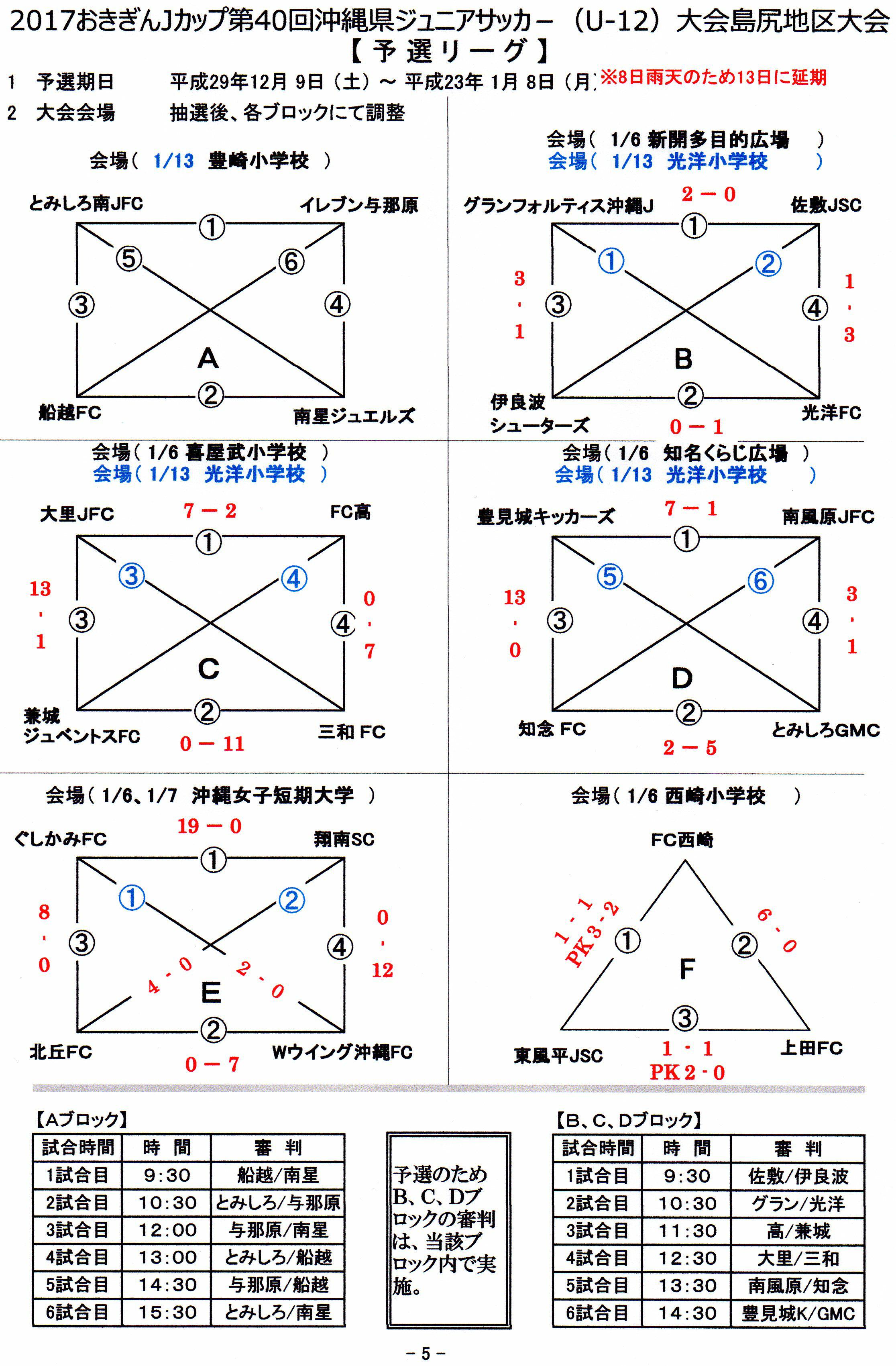 17おきぎんjカップ第40回沖縄県ジュニアサッカー U 12 大会 島尻地区大会 優勝はぐしかみfc 結果表掲載 ジュニアサッカーnews