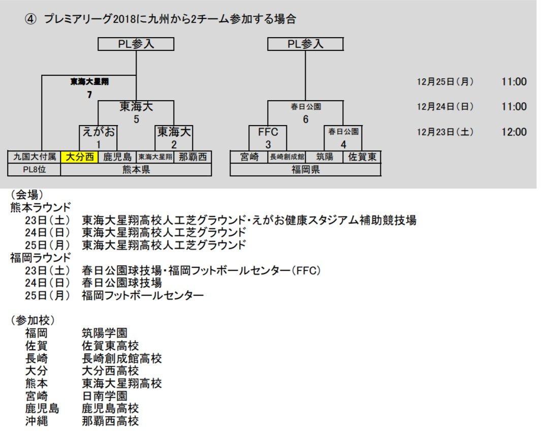 高円宮杯u 18サッカーリーグ17プリンスリーグ九州参入戦 18年度参加チーム決定 ジュニアサッカーnews 高円宮杯u 18サッカーリーグ17プリンスリーグ九州参入戦 18年度参加チーム決定 ジュニアサッカーnews