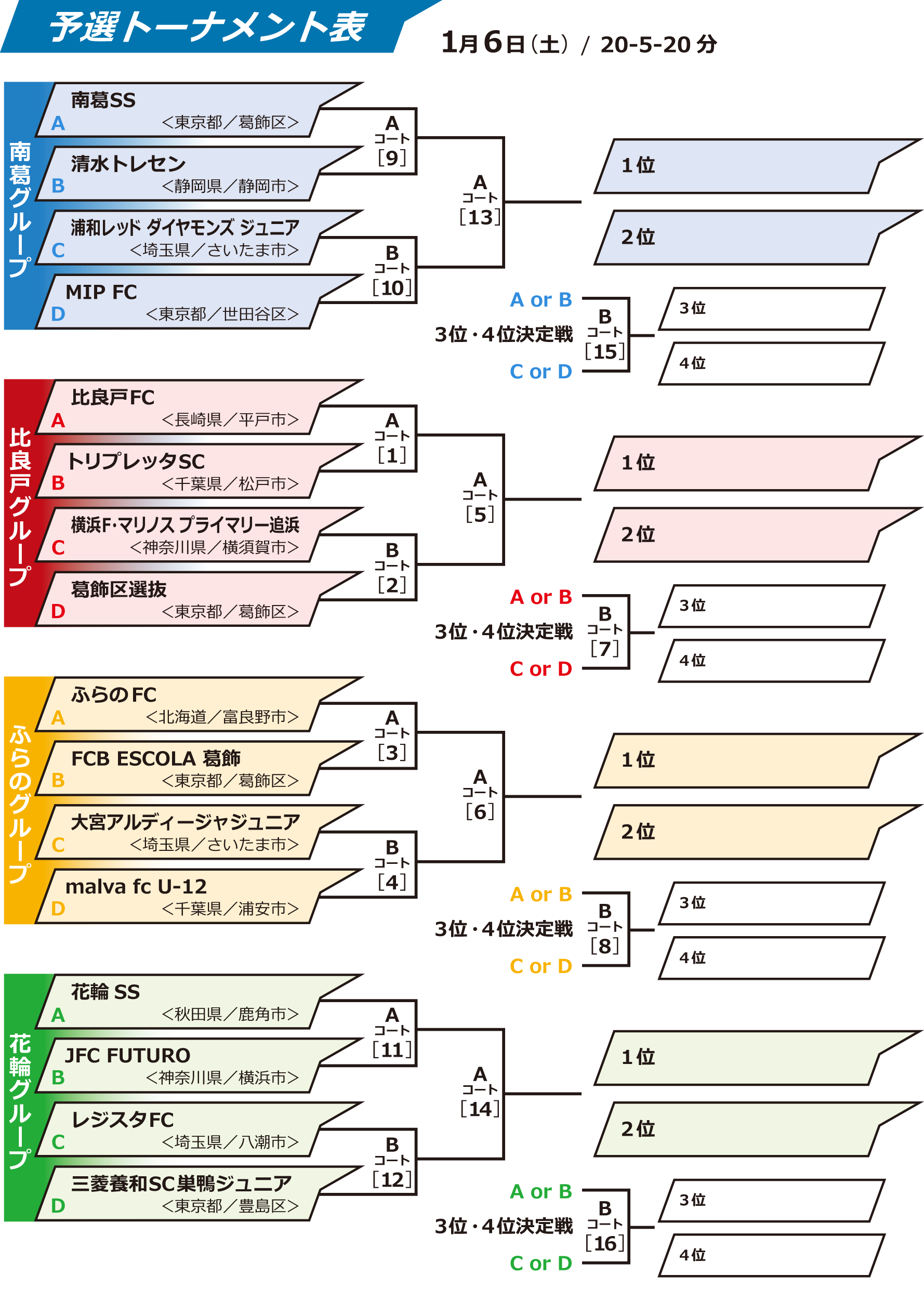 キャプテン翼cupかつしか18ジュニアサッカー大会 優勝は清水トレセン 最終結果表掲載 ジュニアサッカーnews キャプテン翼cupかつしか18ジュニアサッカー大会 優勝は清水トレセン 最終結果表掲載 ジュニアサッカーnews