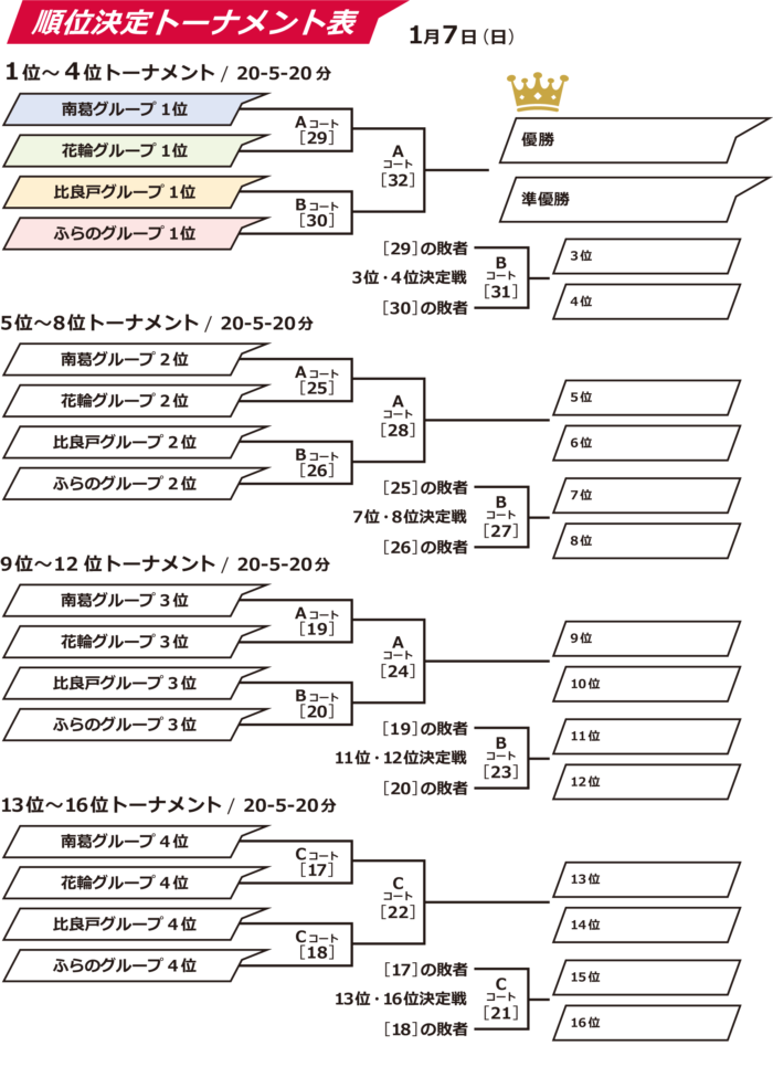 キャプテン翼cupかつしか18ジュニアサッカー大会 優勝は清水トレセン 最終結果表掲載 ジュニアサッカーnews キャプテン翼cupかつしか18ジュニアサッカー大会 優勝は清水トレセン 最終結果表掲載 ジュニアサッカーnews