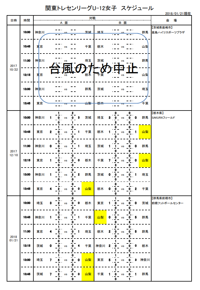17年度 関東トレセンu 12交流戦 ナショナルトレセン関東選考会 全結果掲載 ジュニアサッカーnews 17年度 関東トレセンu 12交流戦 ナショナルトレセン関東選考会 全結果掲載 ジュニアサッカーnews