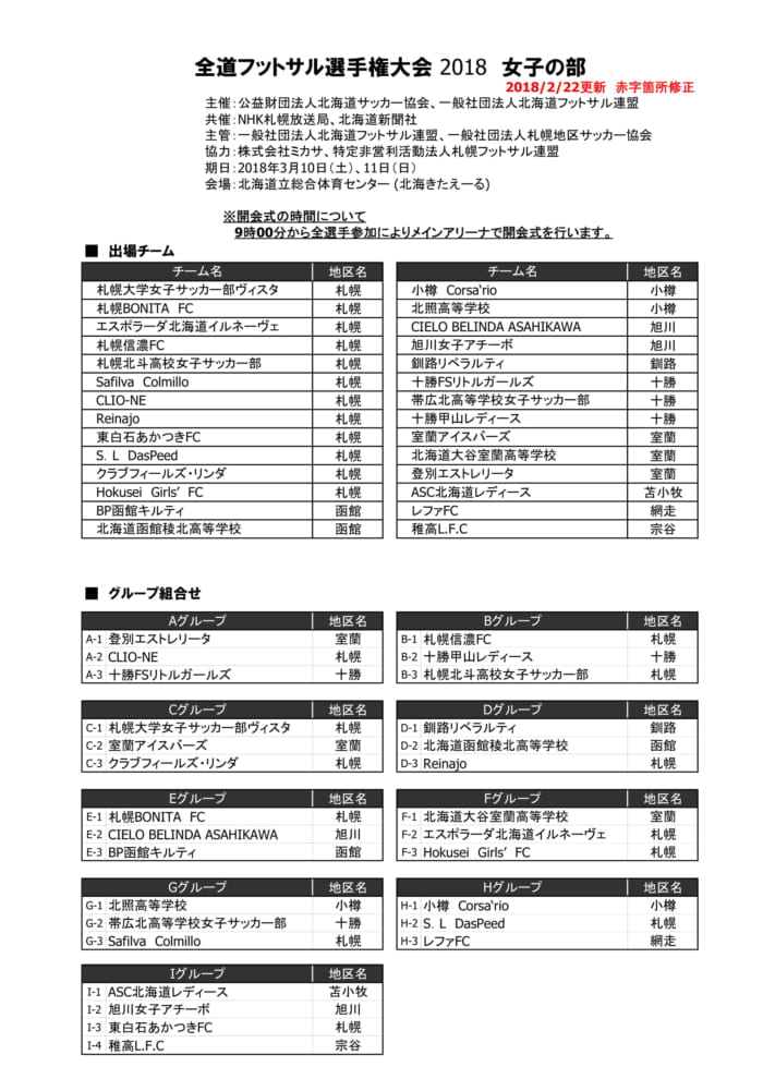 北海道 全道フットサル選手権大会18女子の部 優勝は十勝甲山レディース ジュニアサッカーnews