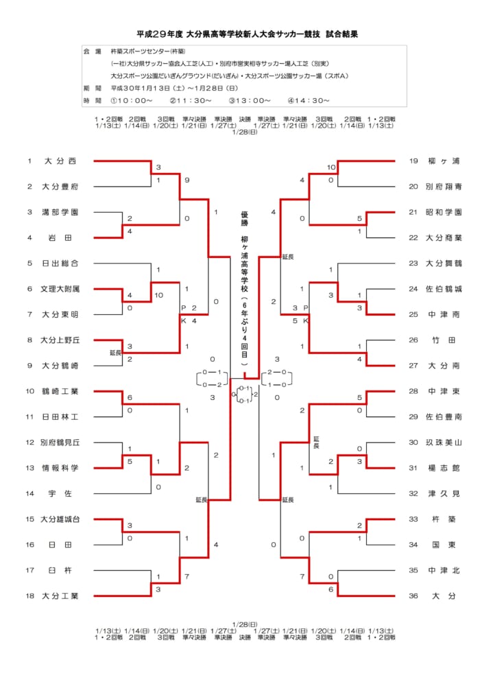 17平成29年度大分県高等学校新人大会サッカー競技 優勝は柳ケ浦 結果表掲載 ジュニアサッカーnews