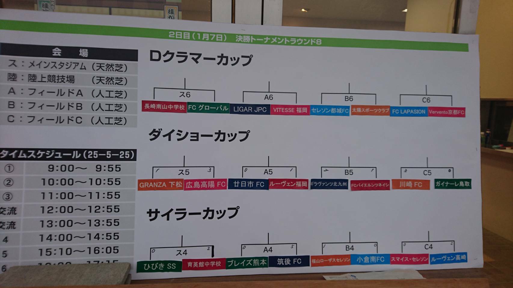 優勝写真掲載 18年 第7回デットマールクラマーカップ U 13 優勝はvitesse福岡 ジュニアサッカーnews 優勝写真掲載 18年 第7回デットマールクラマーカップ U 13 優勝はvitesse福岡 ジュニアサッカーnews