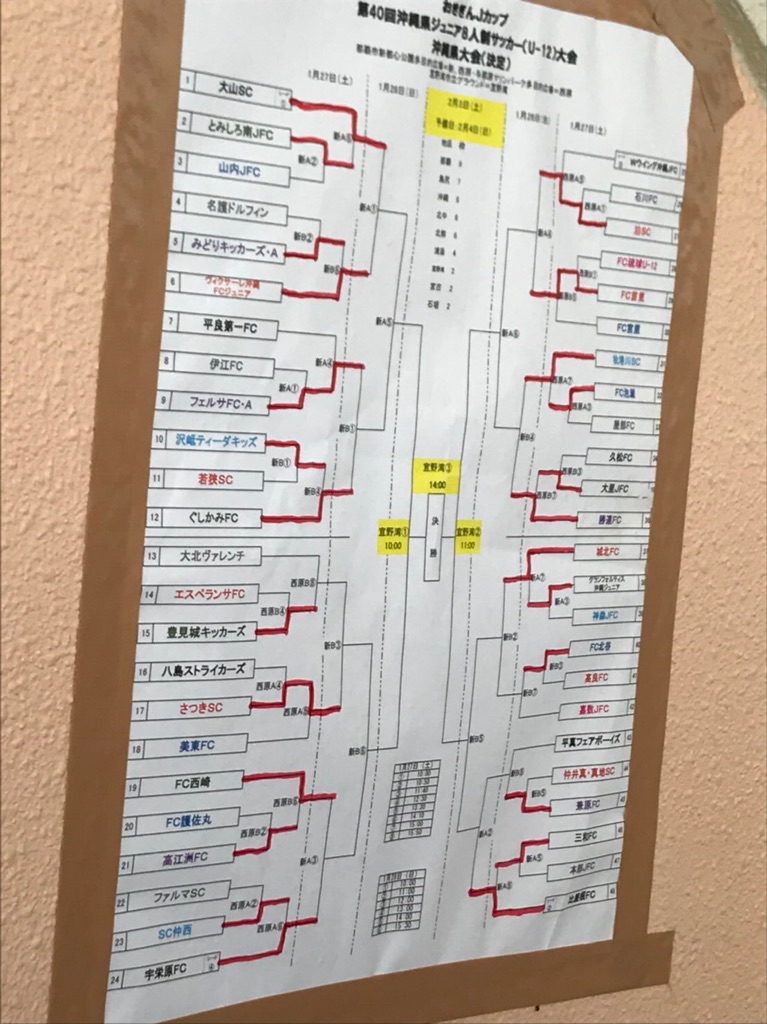 17おきぎんjカップ第40回沖縄県ジュニアサッカー大会沖縄県大会 優勝は比屋根fc 結果表掲載 ジュニアサッカーnews