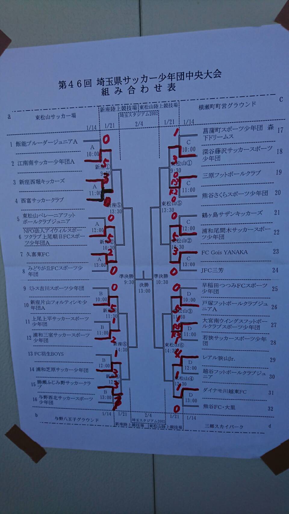 17年度第46回埼玉県サッカー少年団大会 中央大会 優勝は新座片山フォルティシモ ジュニアサッカーnews 17年度第46回埼玉県サッカー少年団大会 中央大会 優勝は新座片山フォルティシモ ジュニアサッカーnews