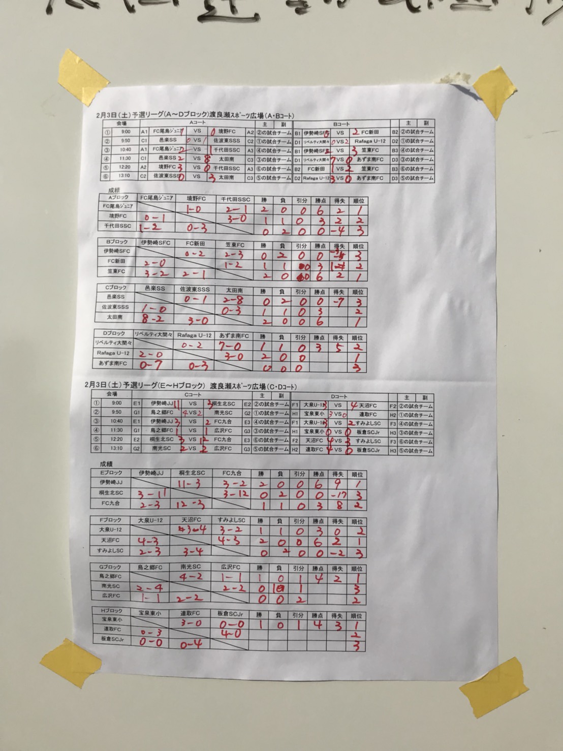 17年度 第9回東武鉄道杯本線沿線群馬 栃木少年サッカー大会u11 優勝はfc Valon ジュニアサッカーnews 17年度 第9回東武鉄道杯本線沿線群馬 栃木少年サッカー大会u11 優勝はfc Valon ジュニアサッカーnews