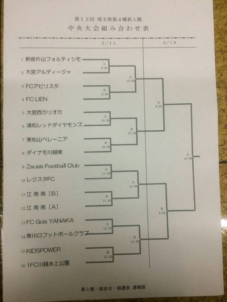 17年度 第12回埼玉県第4種新人戦大会 優勝はレジスタfc ジュニアサッカーnews 17年度 第12回埼玉県第4種新人戦大会 優勝はレジスタfc ジュニアサッカーnews
