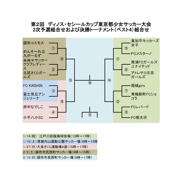 東京少年サッカー応援団 みんなのnews 1 14情報お待ちしています ディノスセシール カップ東京都少女サッカー大会 1 5結果掲載 東京少年サッカー応援団 みんなのnews 1 14情報お待ちしています ディノスセシール カップ東京都少女サッカー大会 1 5結果掲載