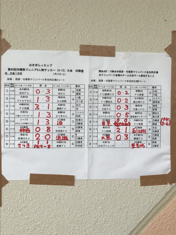 17おきぎんjカップ第40回沖縄県ジュニアサッカー大会沖縄県大会 優勝は比屋根fc 結果表掲載 ジュニアサッカーnews