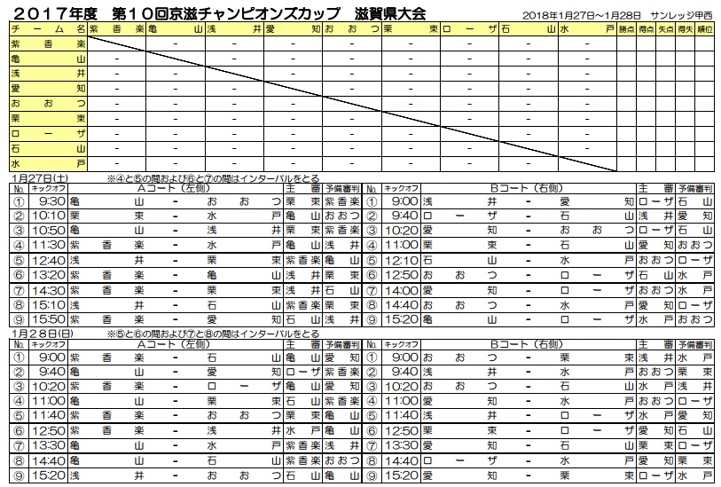 17年度 第10回京滋チャンピオンズカップ滋賀県大会 少女の部 優勝は栗東fc U 12 ジュニアサッカーnews