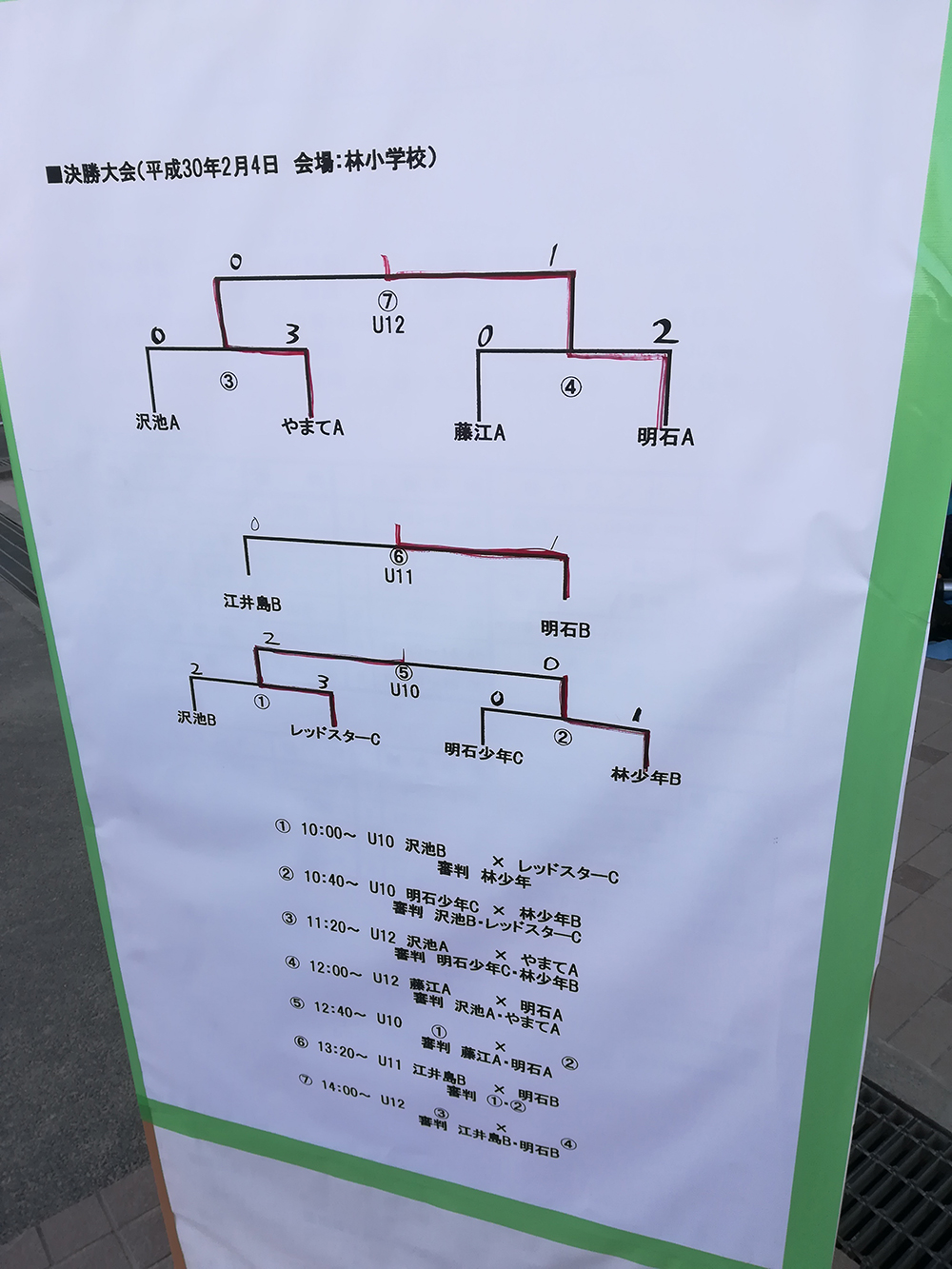 17 明石少年サッカーリーグ U 10 後期リーグ 優勝はレッドスター ジュニアサッカーnews 17 明石少年サッカーリーグ U 10 後期リーグ 優勝はレッドスター ジュニアサッカーnews