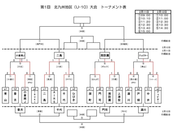 17年度 第１回北九州地区 ｕ 10 大会 結果情報お待ちしております ジュニアサッカーnews