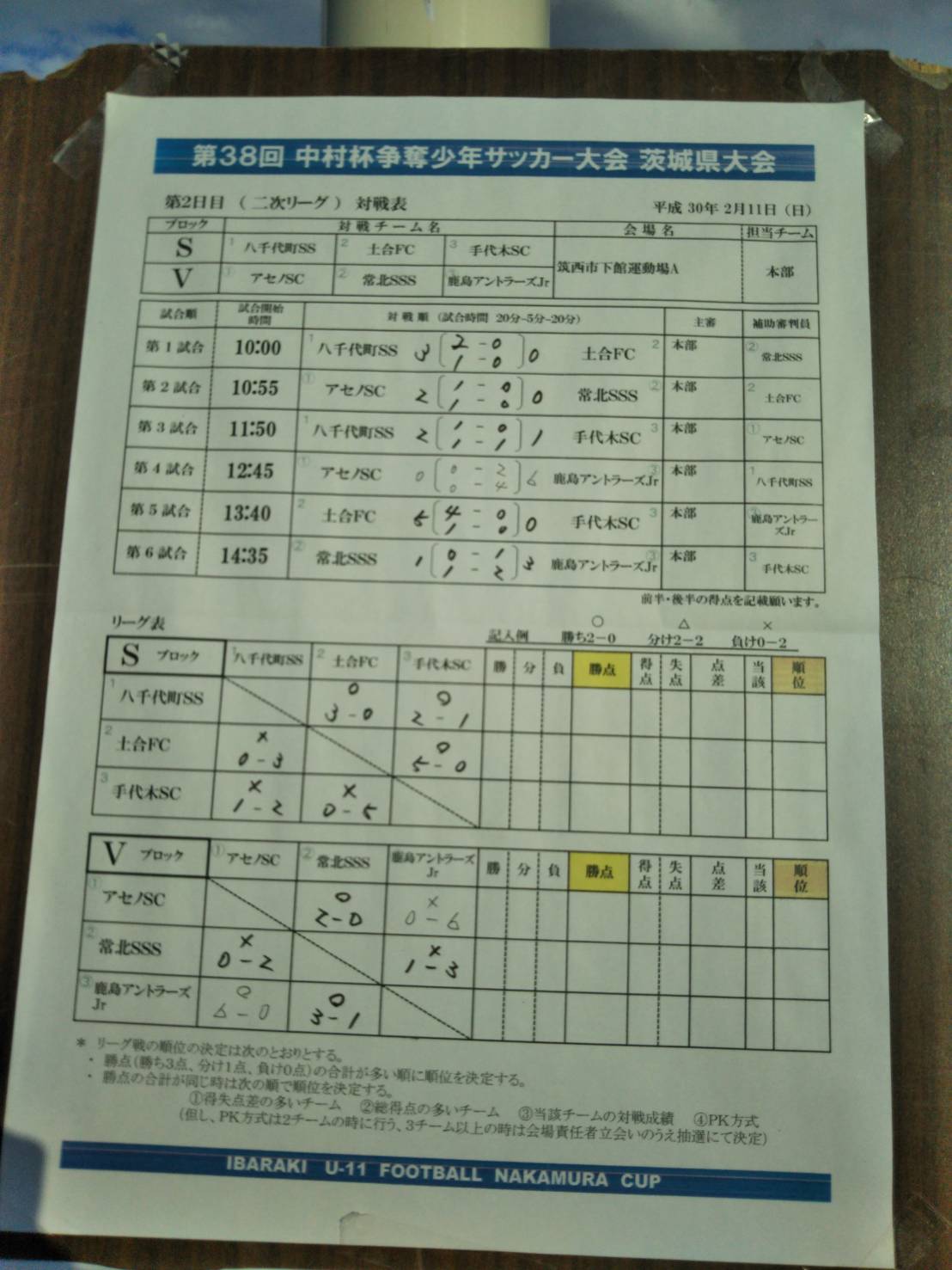 優秀選手人発表 17年度 第38回中村杯争奪少年サッカー大会 茨城県大会 優勝は鹿島アントラーズつくば ジュニアサッカーnews 優秀選手人発表 17年度 第38回中村杯争奪少年サッカー大会 茨城県大会 優勝は鹿島アントラーズつくば ジュニアサッカーnews