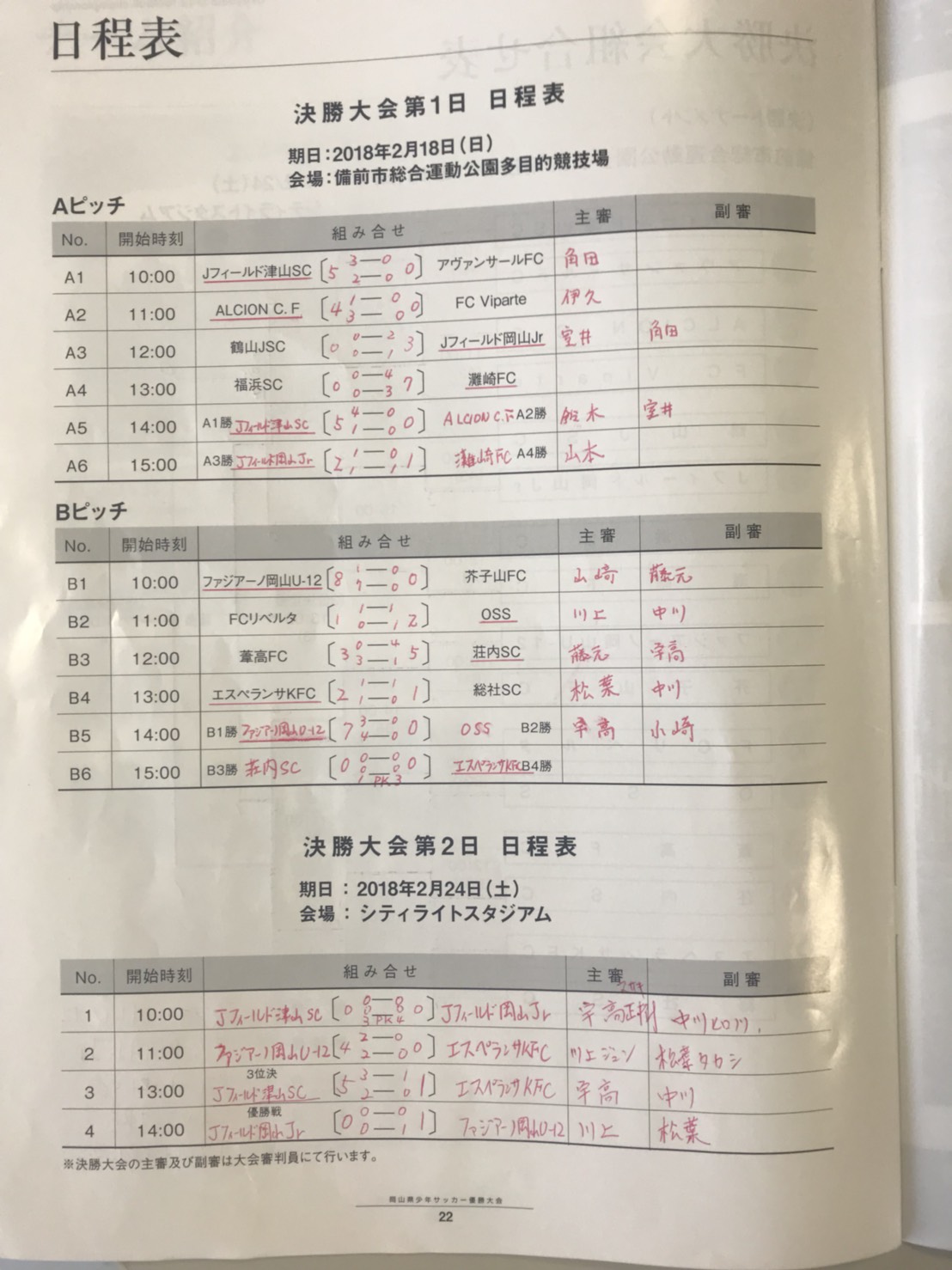 17年度toyopet Cup トヨペットカップ 第44回 岡山県少年サッカー優勝大会 優勝はファジアーノ岡山 ジュニアサッカーnews 17年度toyopet Cup トヨペットカップ 第44回 岡山県少年サッカー優勝大会 優勝はファジアーノ岡山 ジュニアサッカーnews