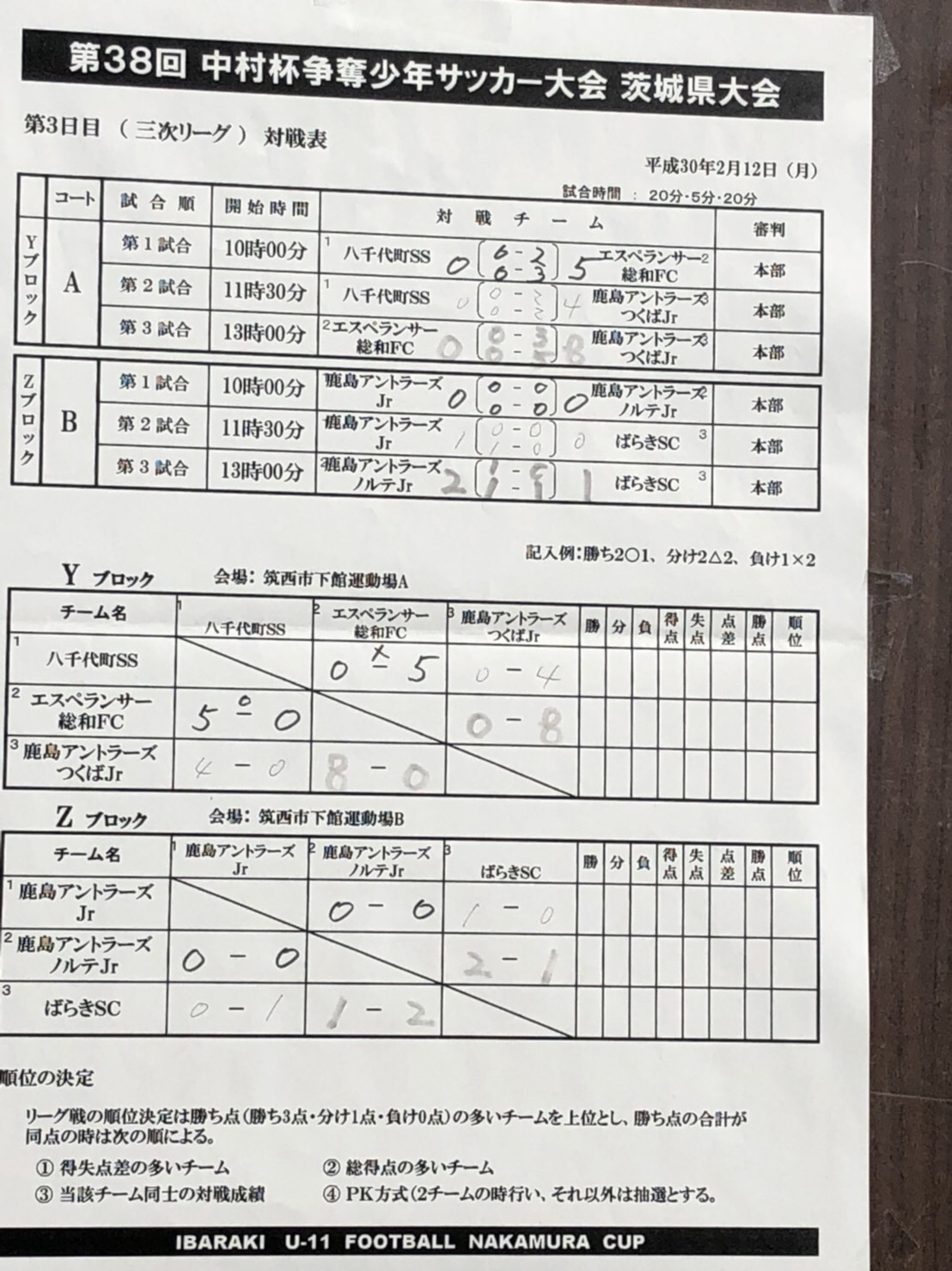 優秀選手人発表 17年度 第38回中村杯争奪少年サッカー大会 茨城県大会 優勝は鹿島アントラーズつくば ジュニアサッカーnews 優秀選手人発表 17年度 第38回中村杯争奪少年サッカー大会 茨城県大会 優勝は鹿島アントラーズつくば ジュニアサッカーnews