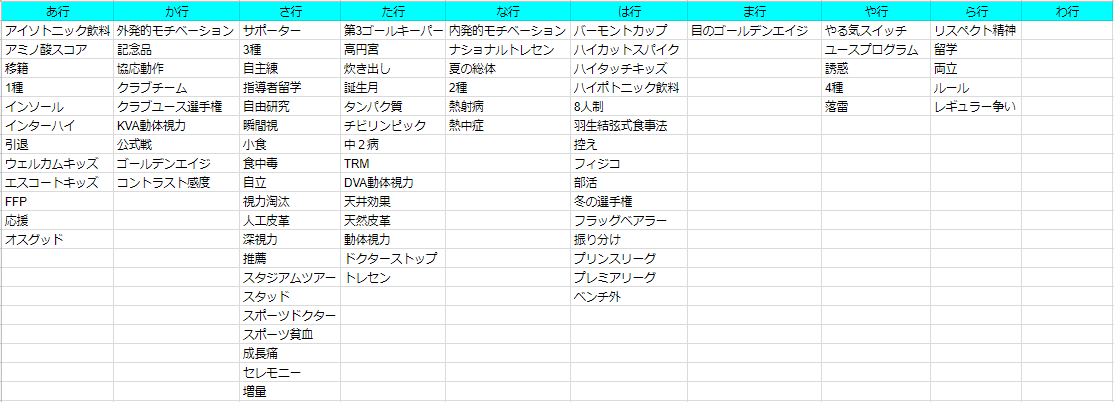 サッカー用語辞典 初心者保護者からベテラン保護者まで ジュニアサッカーnews