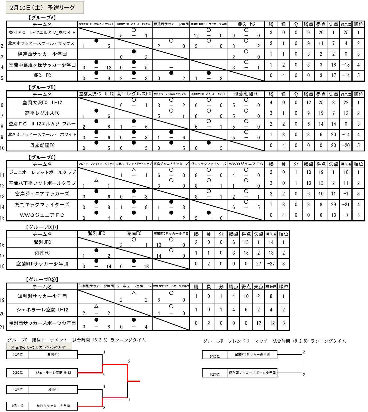 北海道・東北地区の今週末の大会・イベント情報【3月10日（土）、3月11日（日）】