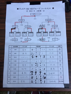 17年度第2回沖縄県少年サッカー選手権大会 優勝は比屋根fc ジュニアサッカーnews