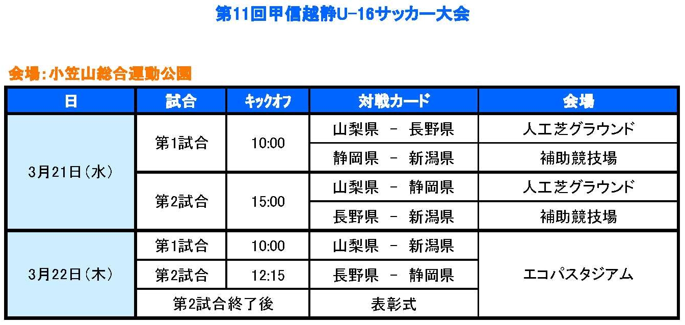 18年 第11回甲信越静u 16サッカー大会 優勝は山梨 ジュニアサッカーnews