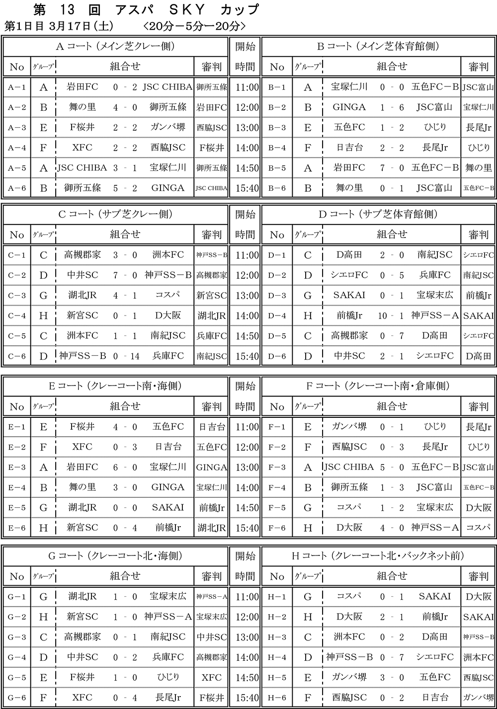 17年度 第13回アスパskyカップ6年生以下の部 優勝は兵庫fc ジュニアサッカーnews