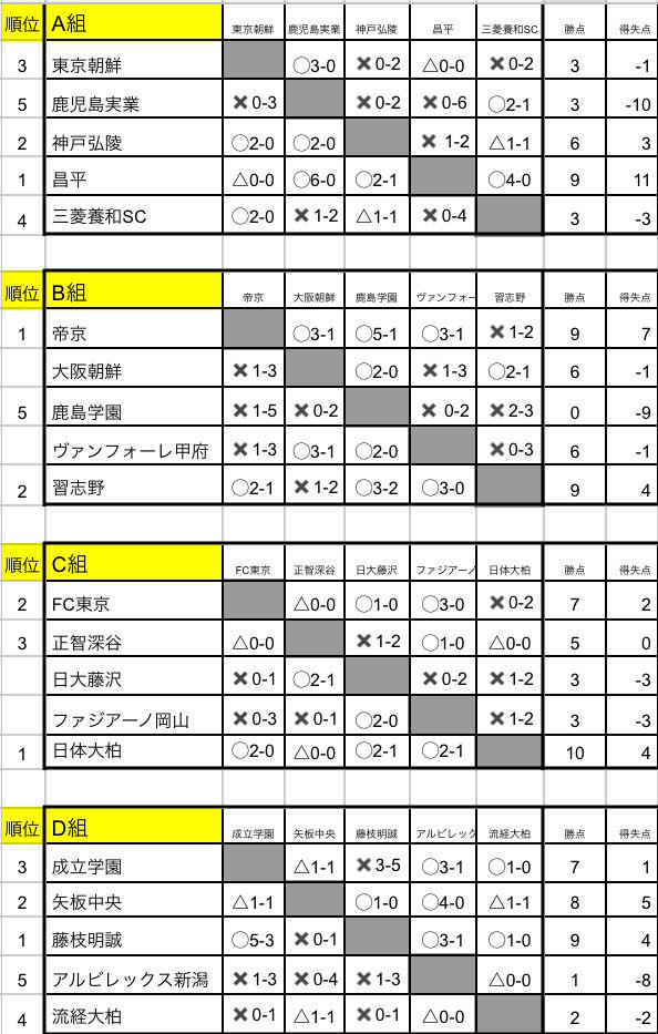 ブログ かっ ちん