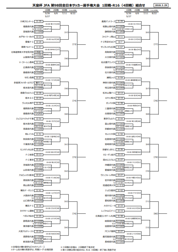 組合せ決定 18年天皇杯 Jfa 第98回全日本サッカー選手権大会 5 26 ジュニアサッカーnews