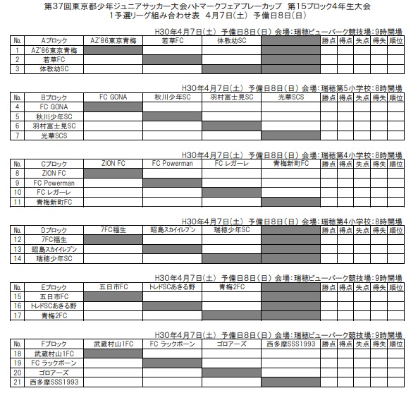 18年度 ハトマークフェアプレーカップ 第37回東京都4年生サッカー大会 第15ブロック 優勝は多摩川fcjr ジュニアサッカーnews