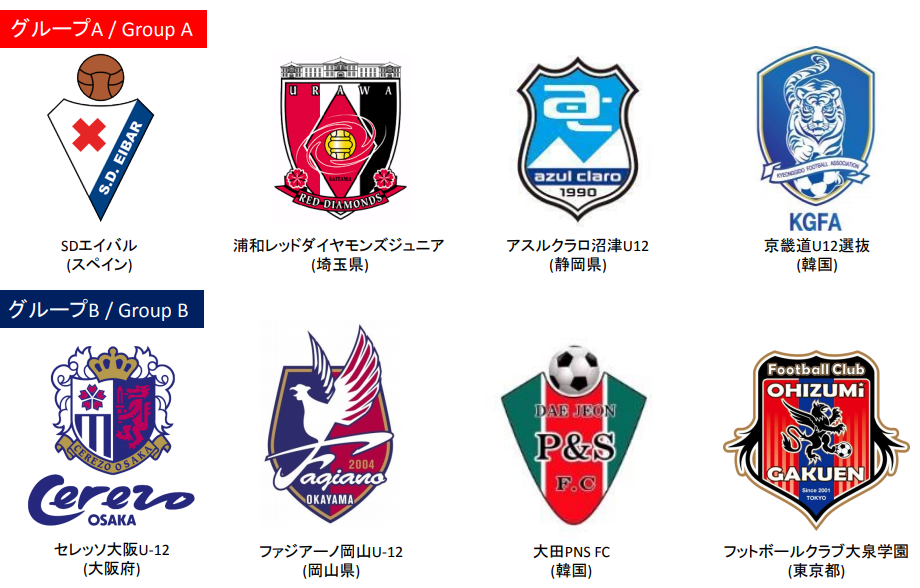 コパ プーマ トレーロス インターナショナル プリマベーラ18 ジャパンu 12 優勝はseパルメイラス ブラジル ジュニアサッカーnews